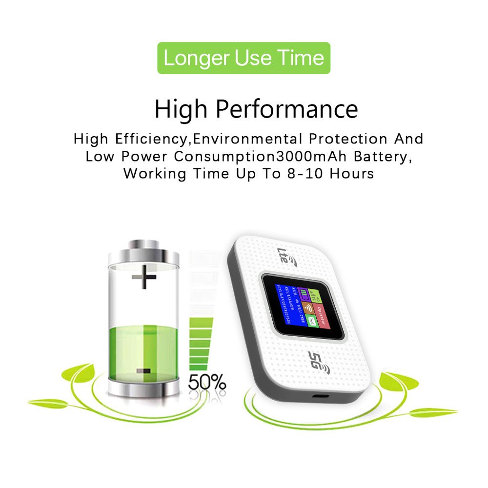 Fashion trends mifis Type-C charging pocket wifi router 3000mAh battery pocket wi-fi Small mobile wifi sharing